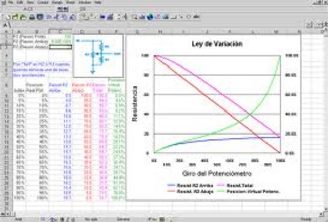 hoja de cálculo Lotus 1-2-3