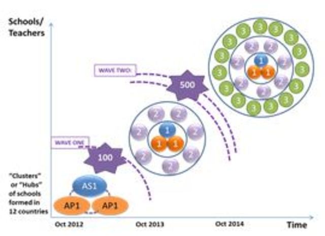 The first schools for the Living Schools Lab network selected