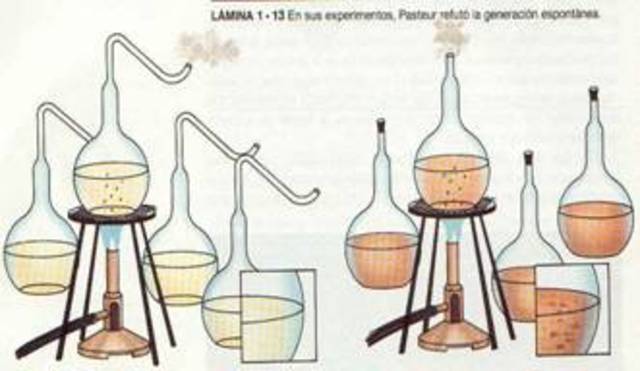 Teoría de la Biogénesis.