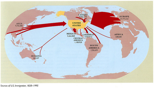 Immigration Between 2000-2010