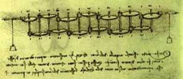 Суммирующая машина Леонардо да Винчи