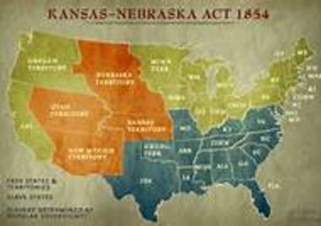 Kansas-nebraske act