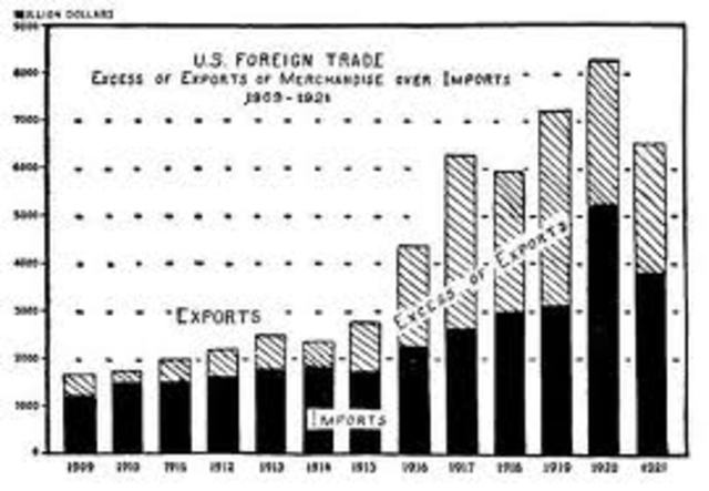 Payne Aldrich Tariff, 1909