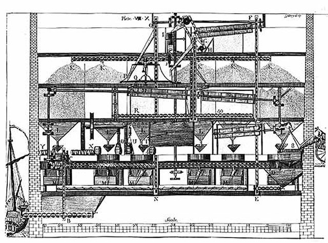 Pioneers Industries and Inventions