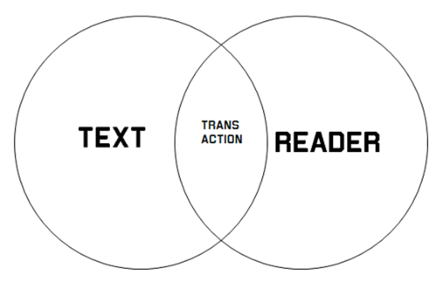 Transactional Theory