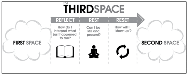 Third Space Theory