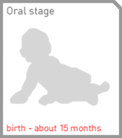 Freud's Oral Stage