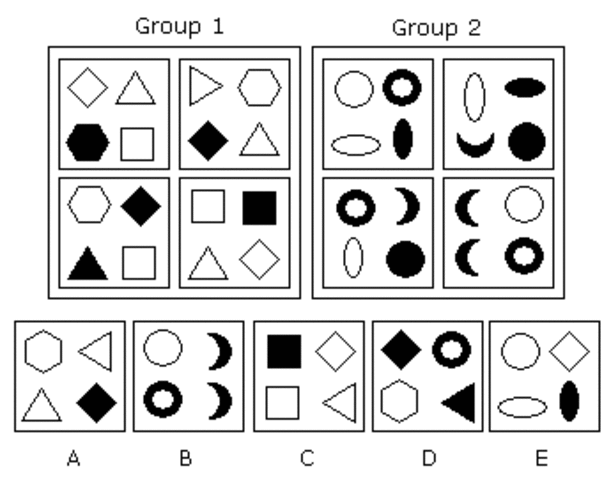Piaget's Formal Operational Stage of Cognitive Development