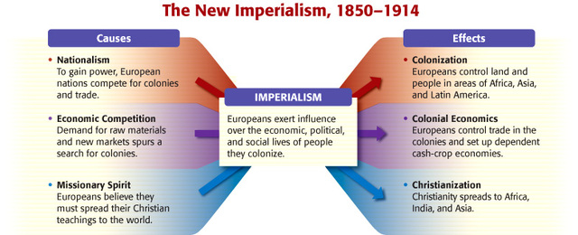New Imperialism