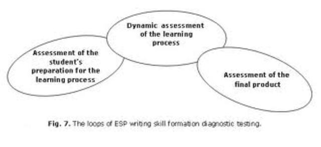 Psycholinguistic Theory
