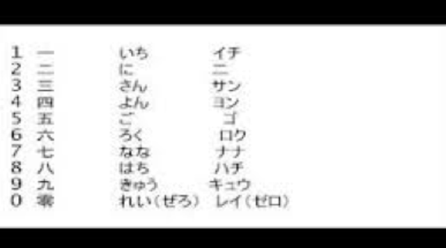 Adm. Nomura informs others that their code has been broken by America, but no one believes this and keeps their codes same.