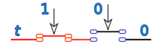 Se publica el Algebra de Boole
