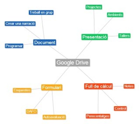 TEXT 2 MIND MAP