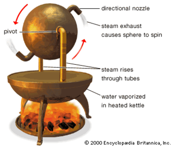 STEAM ENGINE INVENTED