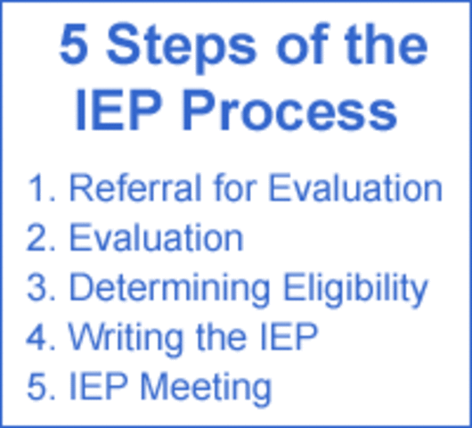 DISPOSITION OF REFERRAL