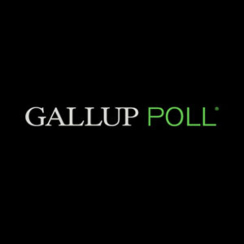 Gallup Poll Shows Support for a War to Stop Hitler