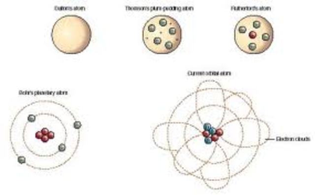 The Atomic Theory Timeline Timetoast Timelines