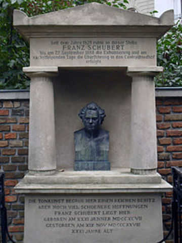 Franz Schubert dies