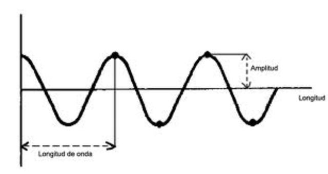 Ones electromagnètiques, James Clerk Maxwell
