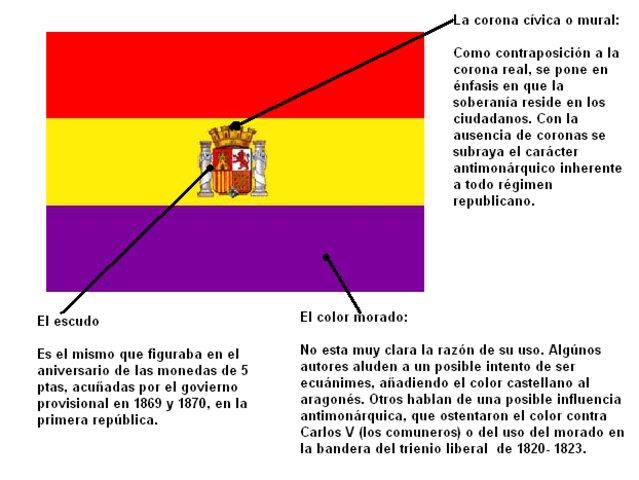 Segunda Republica española