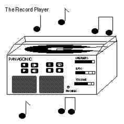 Invention of the Record Player