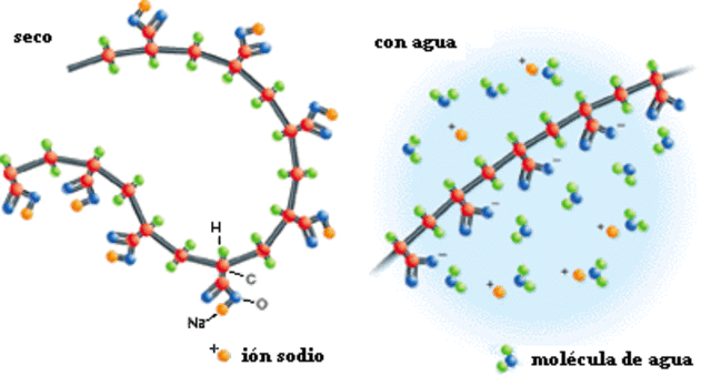 Poliacrilato de Sodio