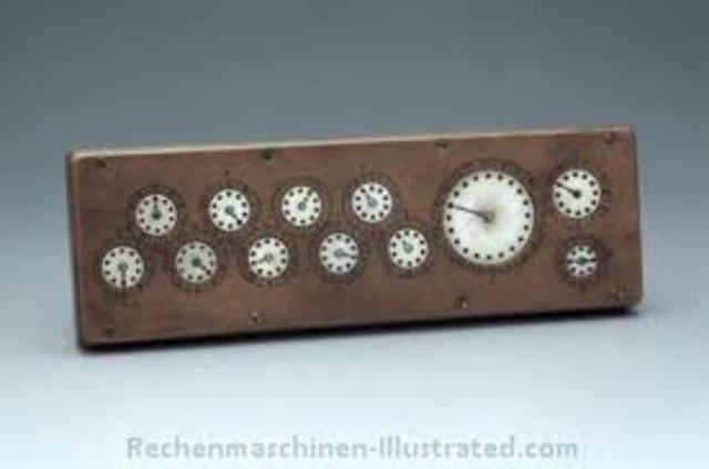 Multiplying Calculator