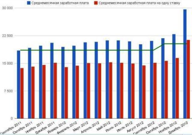 Старт проекта  состоялся благодаря поддержке Теплицы соцальных технологий