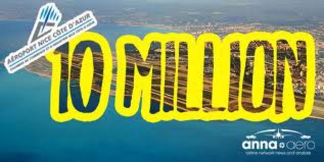 10 million systems users