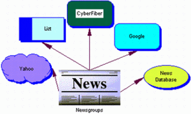 Newsgroup, bulletin boards