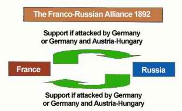 Franco-Russian Alliance