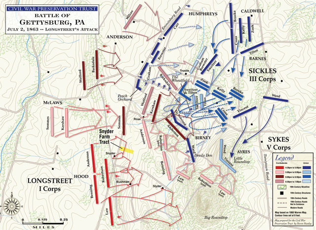 The Largest Battle: Gettysburg