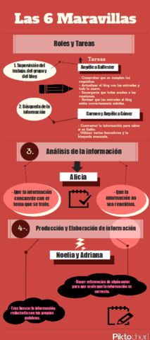 Elaboración de infografía.