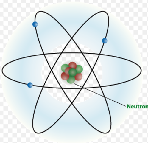 the neutron