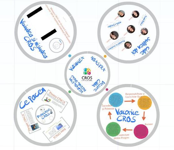 Întâlnire pentru concept film de prezentare şi prezi CROS