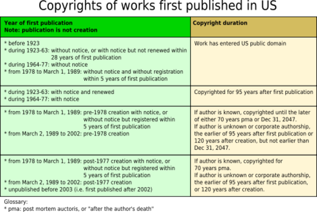 1923 US copyright Laws