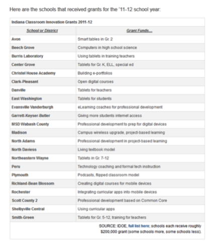 2011-2012 Money Towards Technology