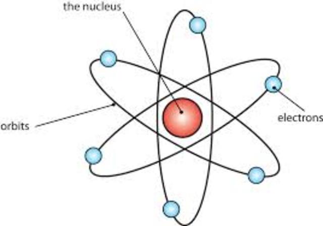 Bohr's Atomic Model