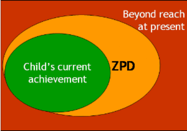 Zone of Proximal Development