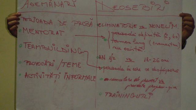 Întâlnire HRemotion - tema "Integrarea noilor membri în ONGS"