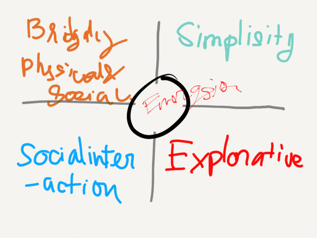 Incubating - sketching ideas