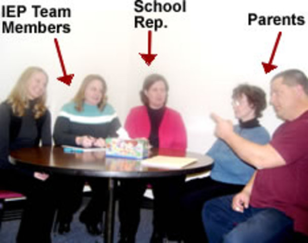 Disposition of Referral