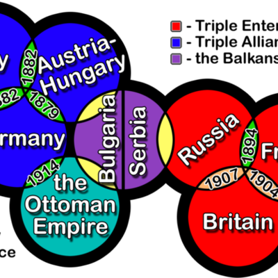 Timeline: world war 1