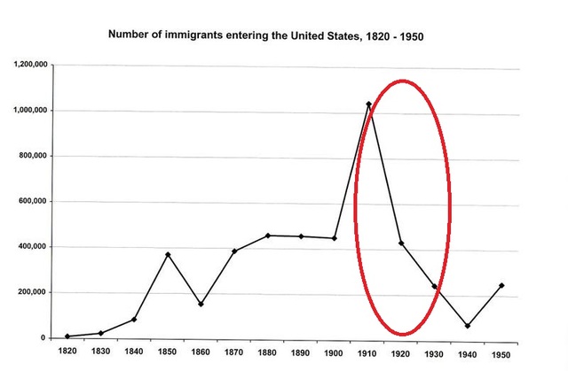 Emergency Quota Act of 1921