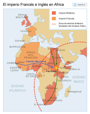 Encuentro de Marchand y Kitchener en Fashoda