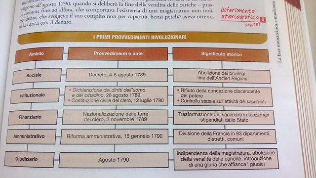 Presa della Bastiglia