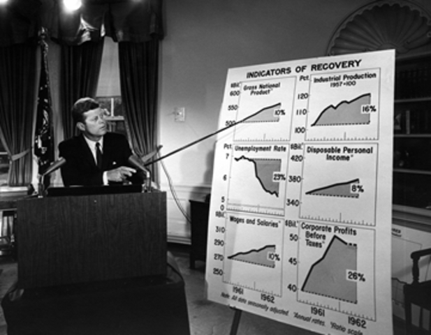 Kennedy's changes with the economy