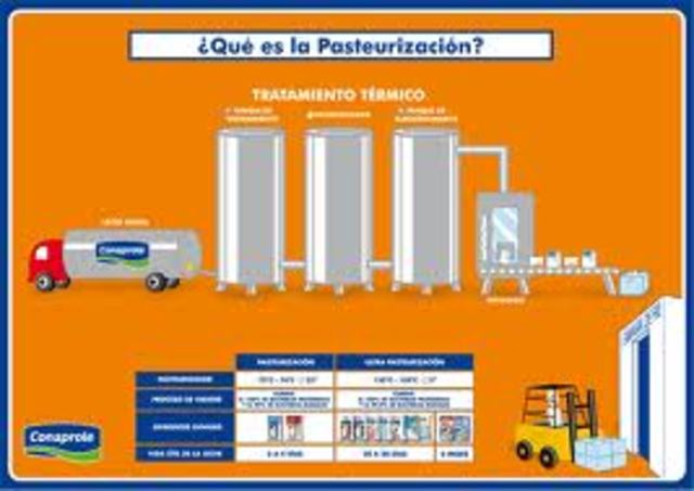 Pasteurización