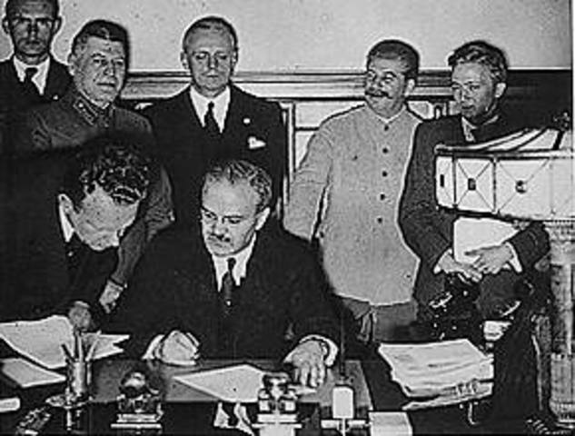 Molotov Von Ribbentrop Pact