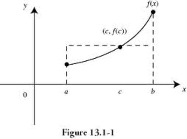 AB Integration Review